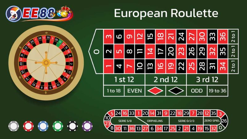 Bàn chơi Roulette là điều ai cũng nên biết